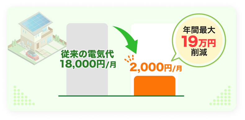 年間最大19万円削減