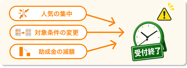 世田谷40代3人家族の例