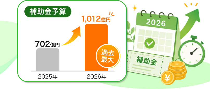 補助金予算